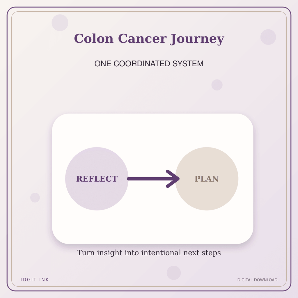Idgit Ink Colon Cancer Journey deluxe journal and planner bundle — topic-specific benefits and use cases