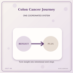 Idgit Ink Colon Cancer Journey deluxe journal and planner bundle — topic-specific benefits and use cases