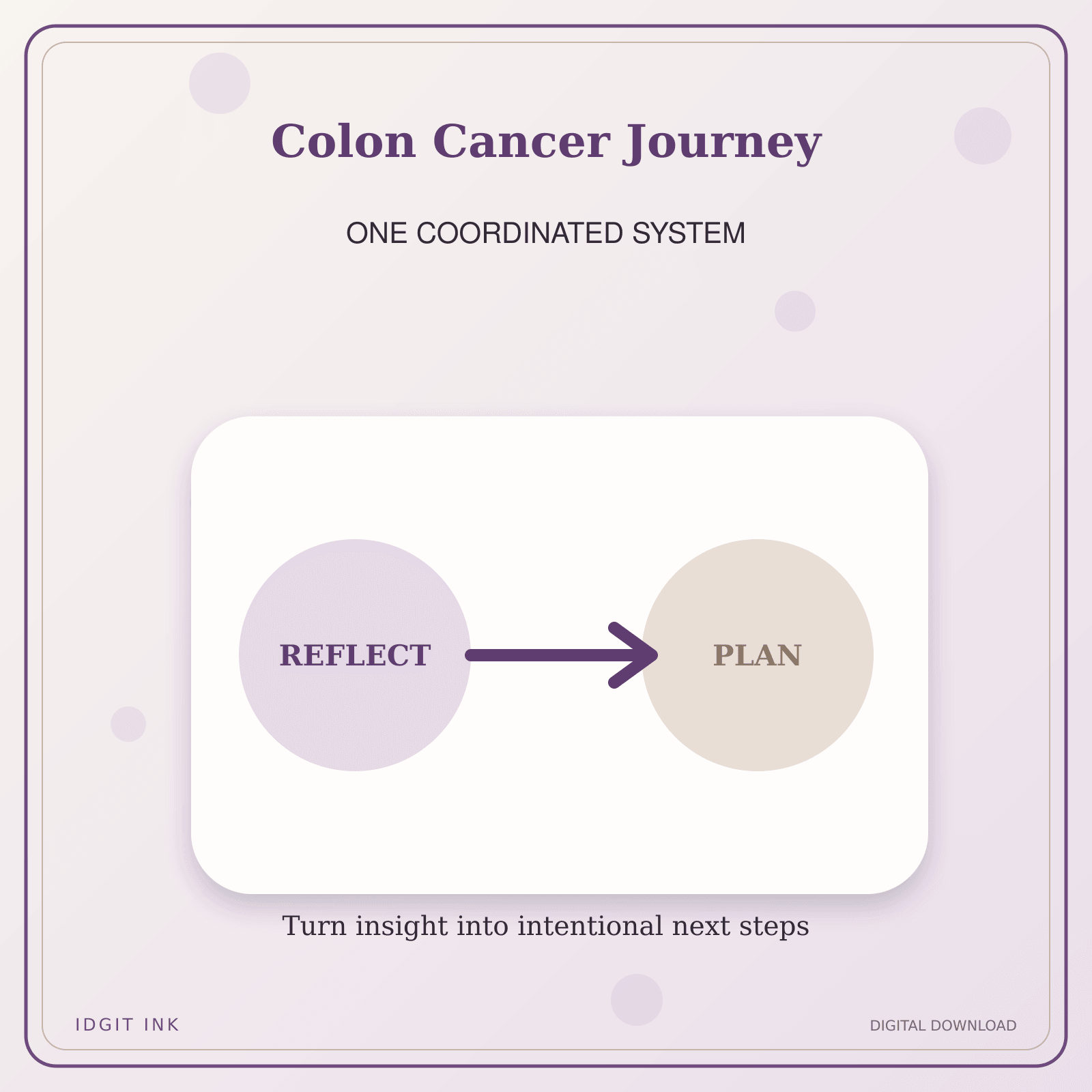 Idgit Ink Colon Cancer Journey deluxe journal and planner bundle — topic-specific benefits and use cases
