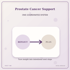 Idgit Ink Prostate Cancer Support deluxe journal and planner bundle — topic-specific benefits and use cases