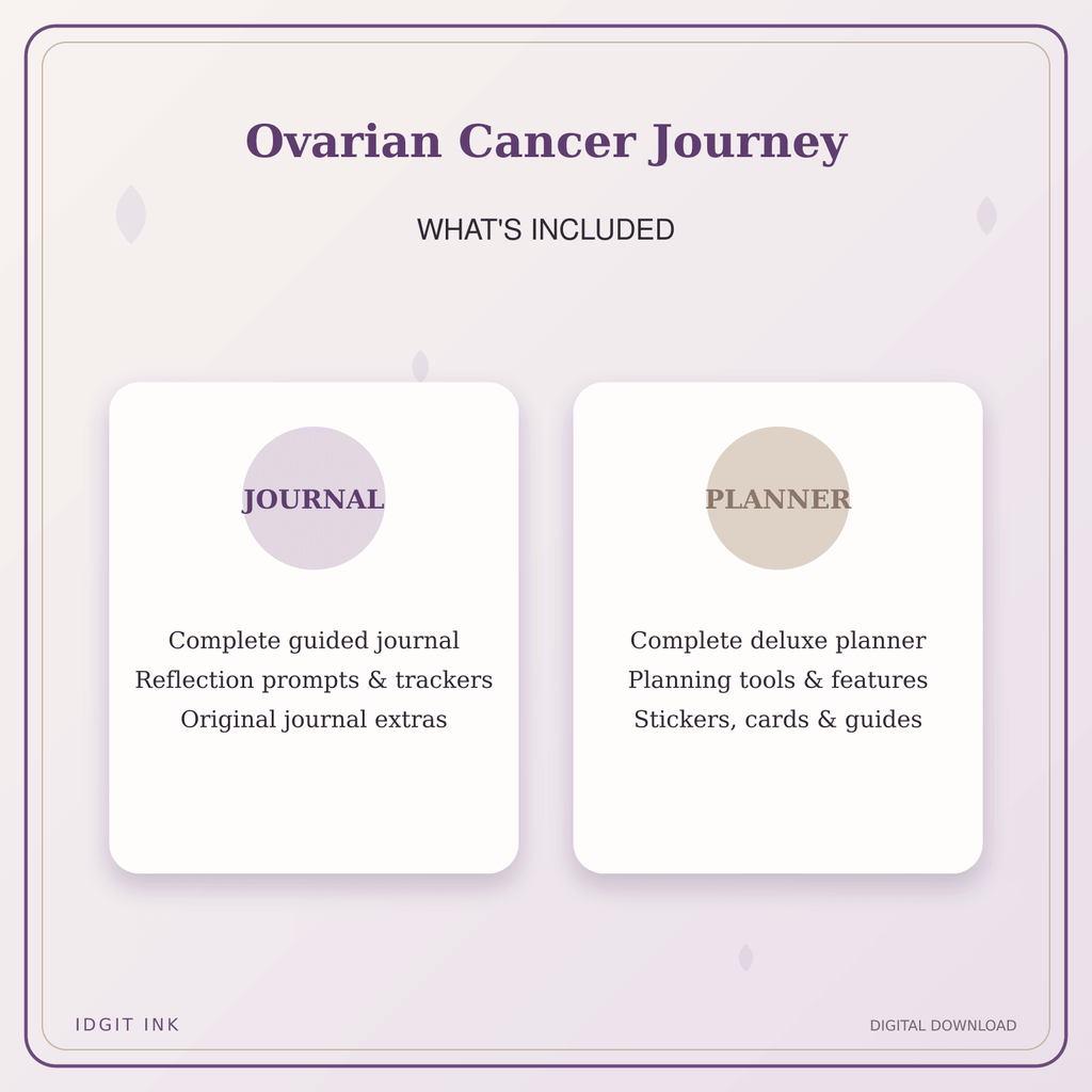 Idgit Ink Ovarian Cancer Journey deluxe journal and planner bundle — complete journal and planner bundle contents