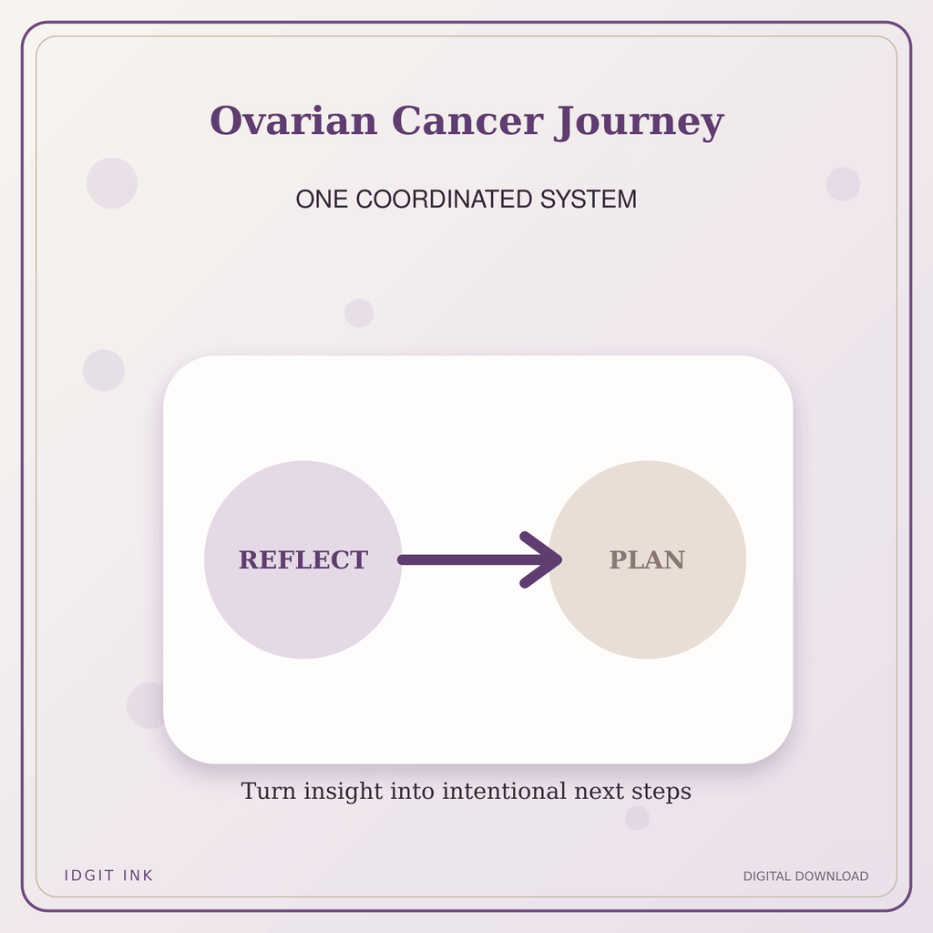 Idgit Ink Ovarian Cancer Journey deluxe journal and planner bundle — topic-specific benefits and use cases