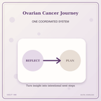 Idgit Ink Ovarian Cancer Journey deluxe journal and planner bundle — topic-specific benefits and use cases