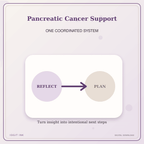 Idgit Ink Pancreatic Cancer Support deluxe journal and planner bundle — topic-specific benefits and use cases