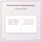Idgit Ink Brain Cancer Family Journey deluxe journal and planner bundle — planner organization and planning features