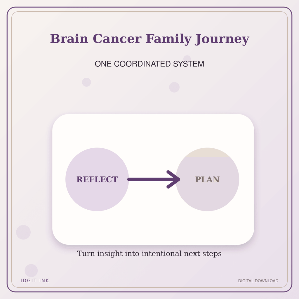 Idgit Ink Brain Cancer Family Journey deluxe journal and planner bundle — topic-specific benefits and use cases
