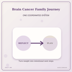 Idgit Ink Brain Cancer Family Journey deluxe journal and planner bundle — topic-specific benefits and use cases