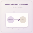 Idgit Ink Cancer Caregiver Companion deluxe journal and planner bundle — topic-specific benefits and use cases