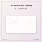 Idgit Ink Chemotherapy Journey deluxe journal and planner bundle — planner organization and planning features