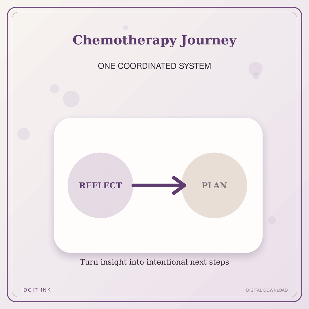 Idgit Ink Chemotherapy Journey deluxe journal and planner bundle — topic-specific benefits and use cases