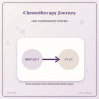Idgit Ink Chemotherapy Journey deluxe journal and planner bundle — topic-specific benefits and use cases