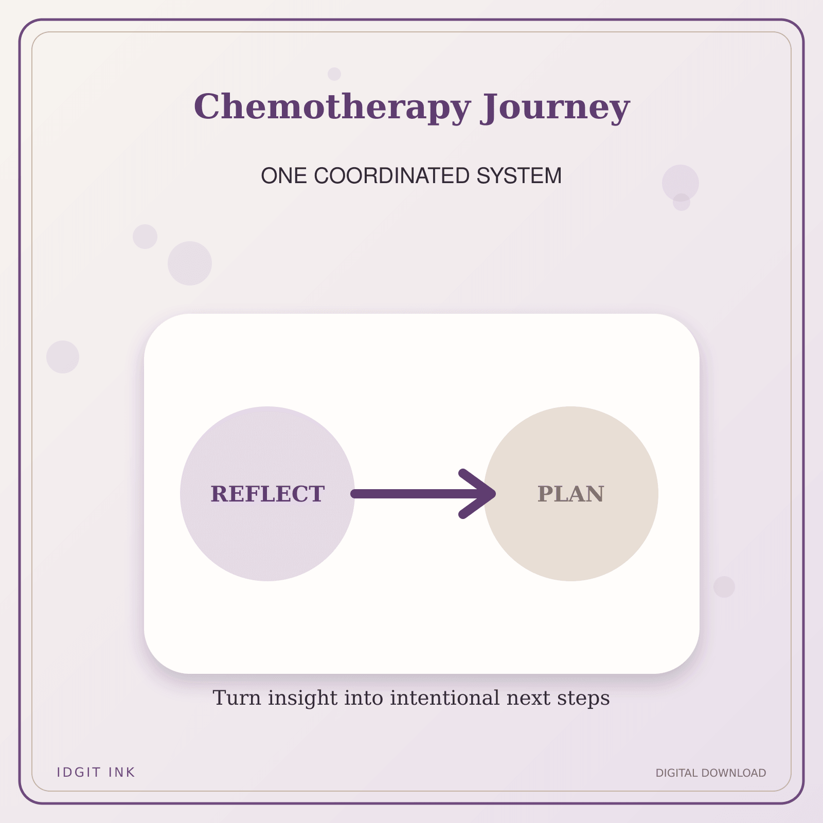 Idgit Ink Chemotherapy Journey deluxe journal and planner bundle — topic-specific benefits and use cases