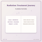 Idgit Ink Radiation Treatment Journey deluxe journal and planner bundle — planner organization and planning features