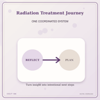 Idgit Ink Radiation Treatment Journey deluxe journal and planner bundle — topic-specific benefits and use cases