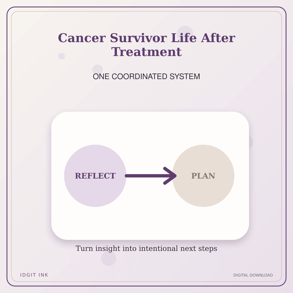 Idgit Ink Cancer Survivor Life After Treatment deluxe journal and planner bundle — topic-specific benefits and use cases