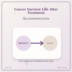 Idgit Ink Cancer Survivor Life After Treatment deluxe journal and planner bundle — topic-specific benefits and use cases