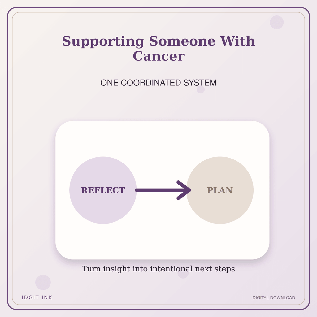 Idgit Ink Supporting Someone With Cancer deluxe journal and planner bundle — topic-specific benefits and use cases