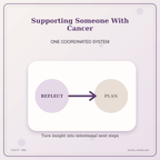 Idgit Ink Supporting Someone With Cancer deluxe journal and planner bundle — topic-specific benefits and use cases