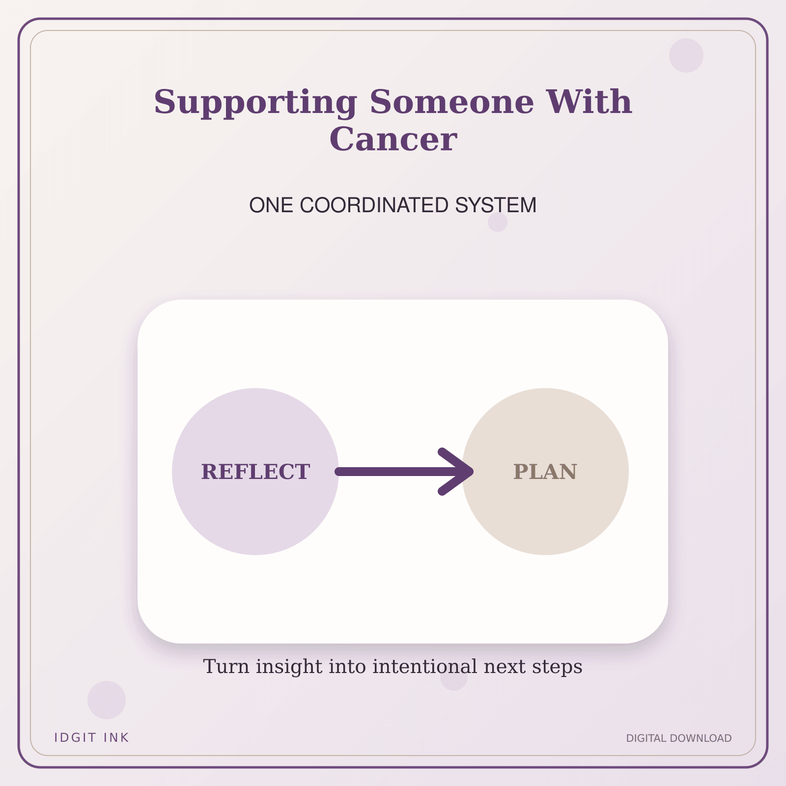 Idgit Ink Supporting Someone With Cancer deluxe journal and planner bundle — topic-specific benefits and use cases