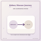 Idgit Ink Kidney Disease Journey deluxe journal and planner bundle — topic-specific benefits and use cases