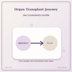Idgit Ink Organ Transplant Journey deluxe journal and planner bundle — topic-specific benefits and use cases