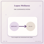 Idgit Ink Lupus Wellness deluxe journal and planner bundle — topic-specific benefits and use cases