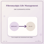 Idgit Ink Fibromyalgia Life Management deluxe journal and planner bundle — topic-specific benefits and use cases