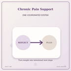Idgit Ink Chronic Pain Support deluxe journal and planner bundle — topic-specific benefits and use cases