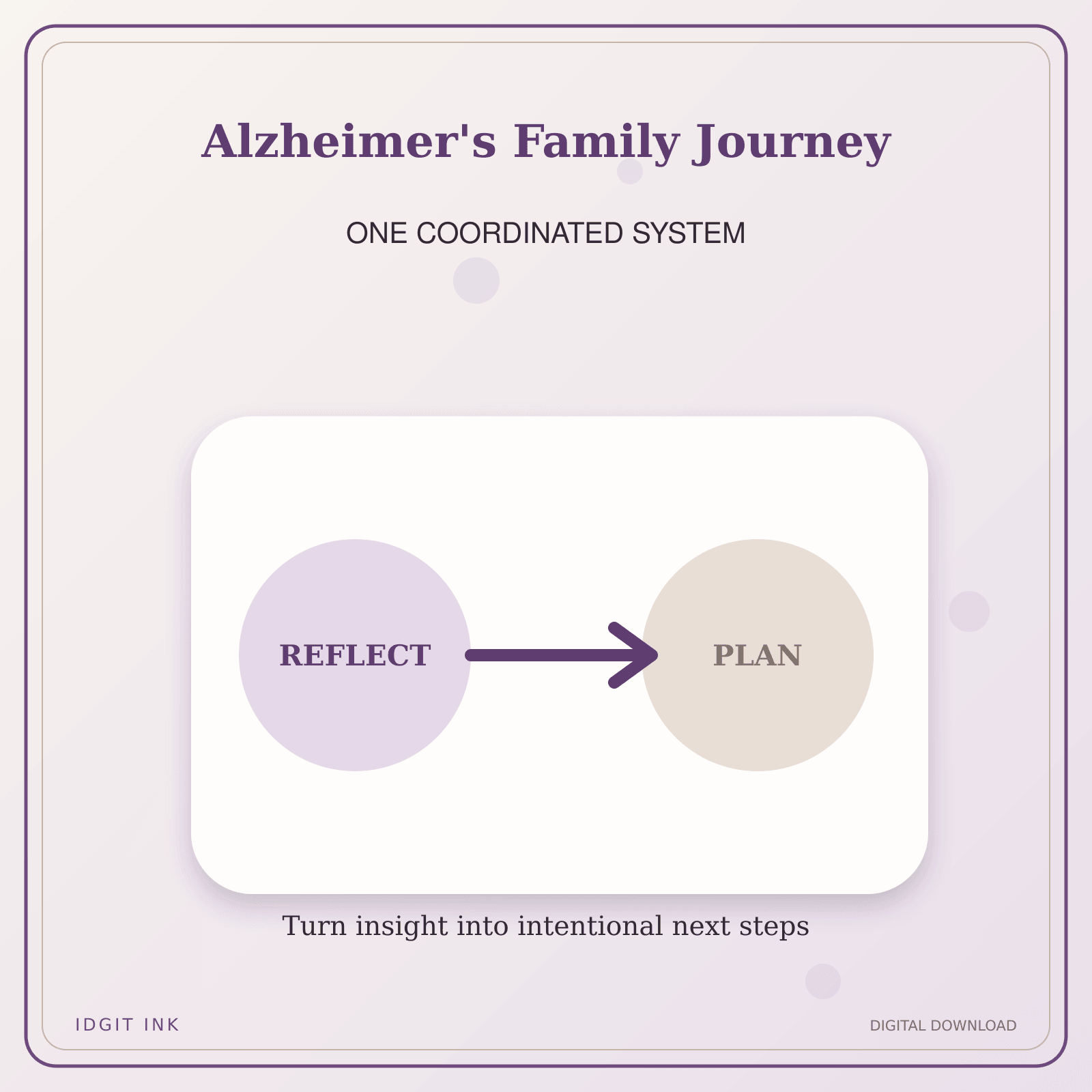 Idgit Ink Alzheimer's Family Journey deluxe journal and planner bundle — topic-specific benefits and use cases