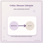 Idgit Ink Celiac Disease Lifestyle deluxe journal and planner bundle — topic-specific benefits and use cases