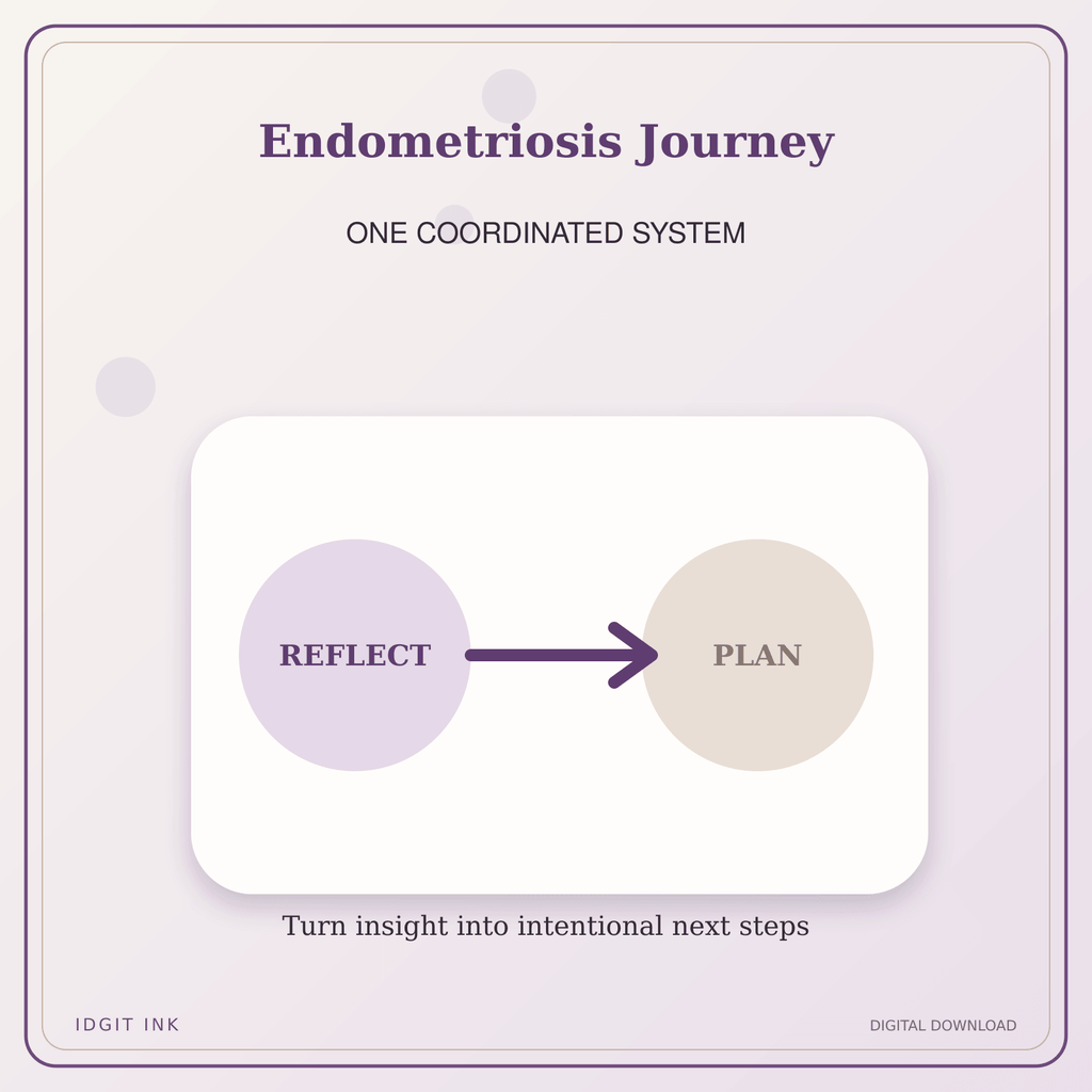 Idgit Ink Endometriosis Journey deluxe journal and planner bundle — topic-specific benefits and use cases