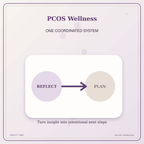 Idgit Ink PCOS Wellness deluxe journal and planner bundle — topic-specific benefits and use cases