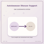 Idgit Ink Autoimmune Disease Support deluxe journal and planner bundle — topic-specific benefits and use cases