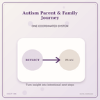 Idgit Ink Autism Parent & Family Journey deluxe journal and planner bundle — topic-specific benefits and use cases