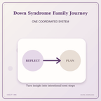 Idgit Ink Down Syndrome Family Journey deluxe journal and planner bundle — topic-specific benefits and use cases