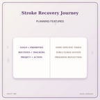 Idgit Ink Stroke Recovery Journey deluxe journal and planner bundle — planner organization and planning features