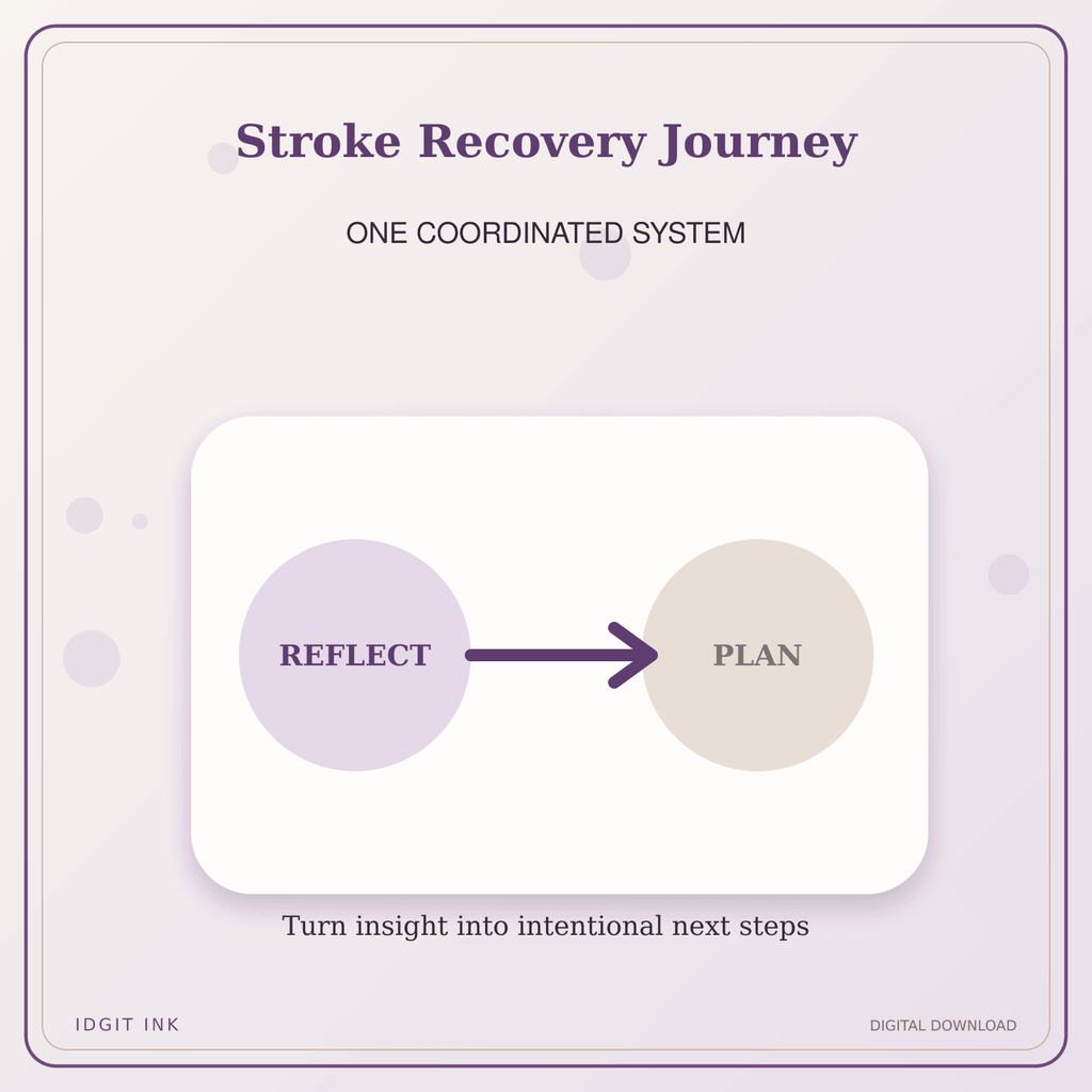 Idgit Ink Stroke Recovery Journey deluxe journal and planner bundle — topic-specific benefits and use cases