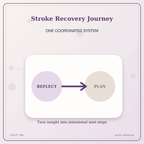 Idgit Ink Stroke Recovery Journey deluxe journal and planner bundle — topic-specific benefits and use cases
