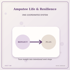 Idgit Ink Amputee Life & Resilience deluxe journal and planner bundle — topic-specific benefits and use cases