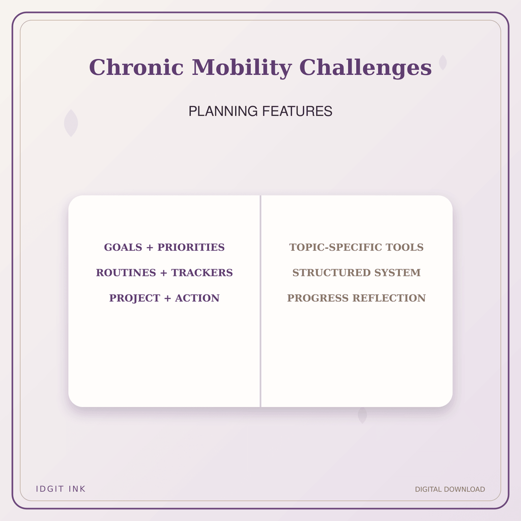 Idgit Ink Chronic Mobility Challenges deluxe journal and planner bundle — planner organization and planning features