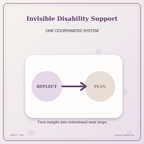 Idgit Ink Invisible Disability Support deluxe journal and planner bundle — topic-specific benefits and use cases