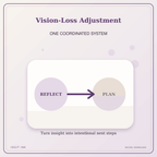 Idgit Ink Vision-Loss Adjustment deluxe journal and planner bundle — topic-specific benefits and use cases