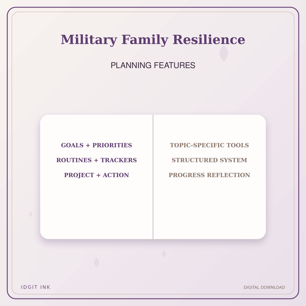 Idgit Ink Military Family Resilience deluxe journal and planner bundle — planner organization and planning features