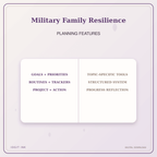Idgit Ink Military Family Resilience deluxe journal and planner bundle — planner organization and planning features