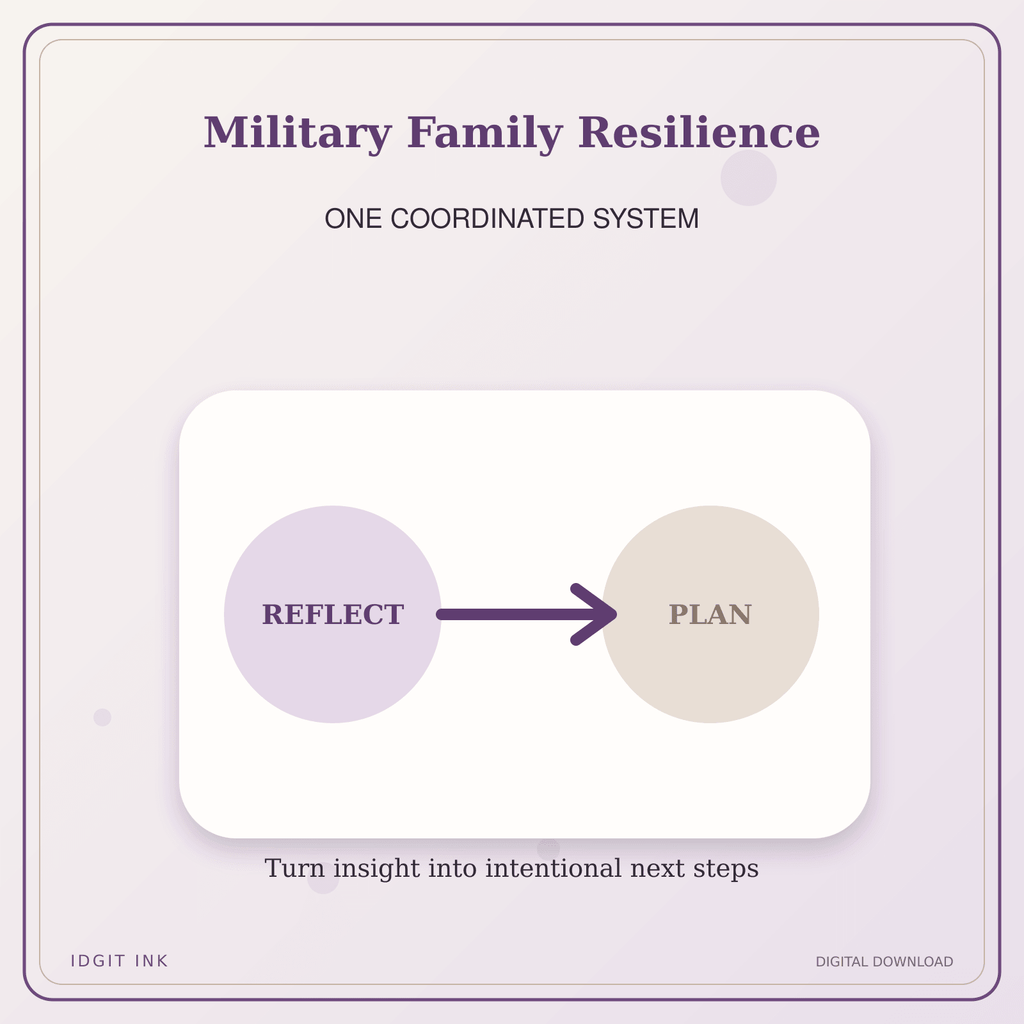 Idgit Ink Military Family Resilience deluxe journal and planner bundle — topic-specific benefits and use cases