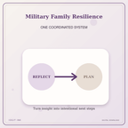 Idgit Ink Military Family Resilience deluxe journal and planner bundle — topic-specific benefits and use cases