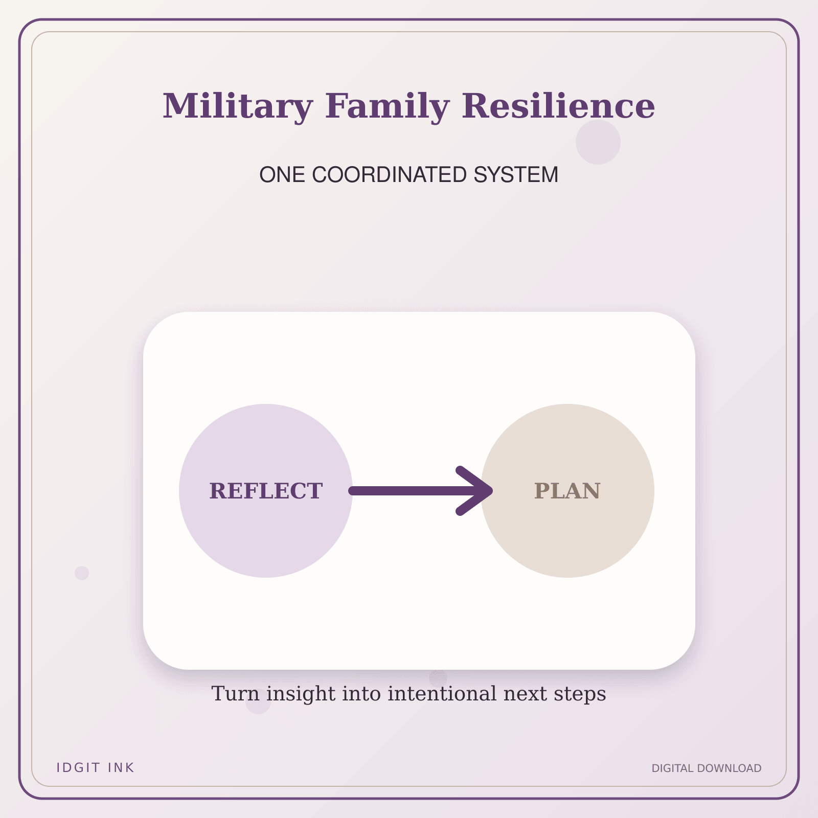 Idgit Ink Military Family Resilience deluxe journal and planner bundle — topic-specific benefits and use cases