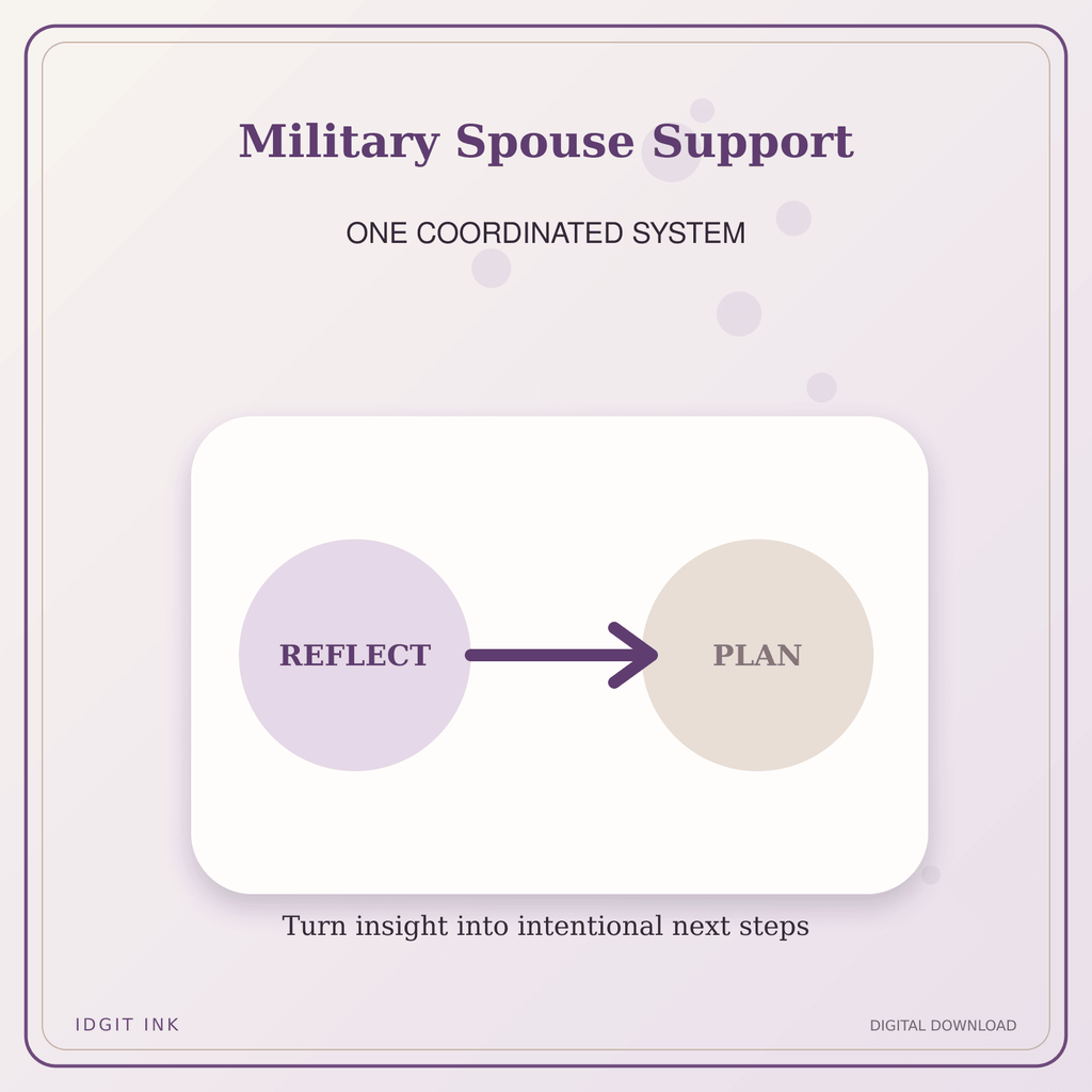 Idgit Ink Military Spouse Support deluxe journal and planner bundle — topic-specific benefits and use cases