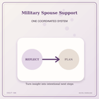 Idgit Ink Military Spouse Support deluxe journal and planner bundle — topic-specific benefits and use cases
