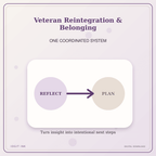 Idgit Ink Veteran Reintegration & Belonging deluxe journal and planner bundle — topic-specific benefits and use cases